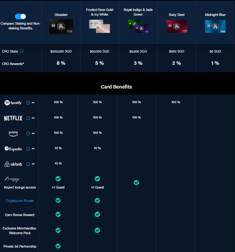 Crypto.com Review: Everything You Need To Know in 2021 | Crypto.com Visa Card