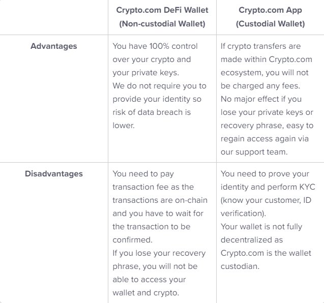 Crypto.com Review: Everything You Need To Know in 2021 | Crypto.com DeFi Wallet | What Is A Non-Custodial Wallet?