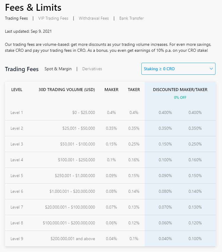 crypto com limits