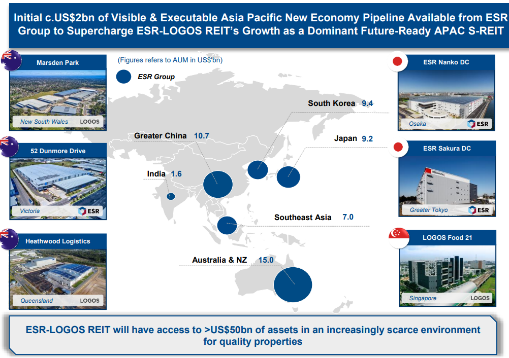 Is ESR REIT A Good Buy Now in 2021? | Proposed Merger with ARA LOGOS Logistics Trust | Key Benefits of Merger | Larger Size Opens Up More Opportunity