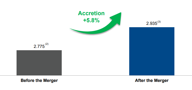 Is ESR REIT A Good Buy Now in 2021? | Proposed Merger with ARA LOGOS Logistics Trust | Key Benefits of Merger | DPU Accretive for ESR REIT