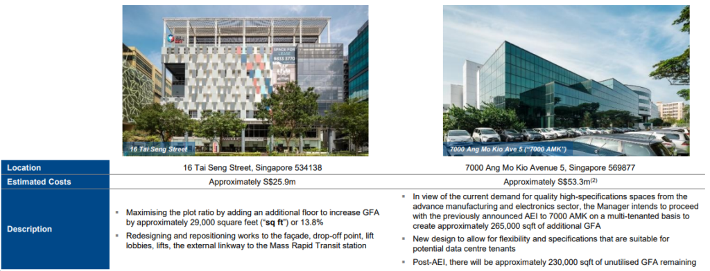 Is ESR REIT A Good Buy Now in 2021? | Portfolio Updates | Asset Enhancement Initiatives (AEIs)