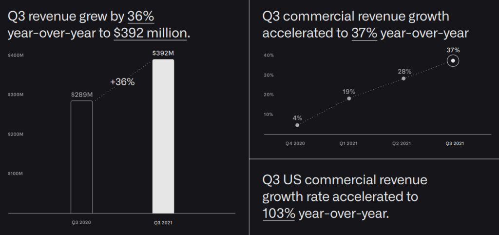 Palantir (NYSE: PLTR) | FY2021 Q3 Update | New Deals & Revenue Diversification