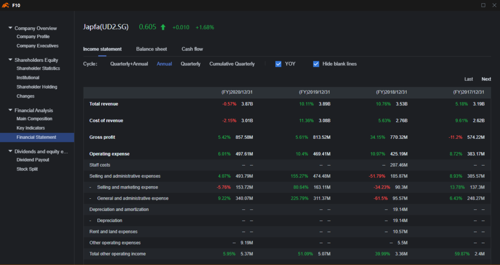 If You Are A Value Investor, You Should Start Using The moomoo App In 2021 | In-Depth Fundamental Analysis | Historical Financial Data