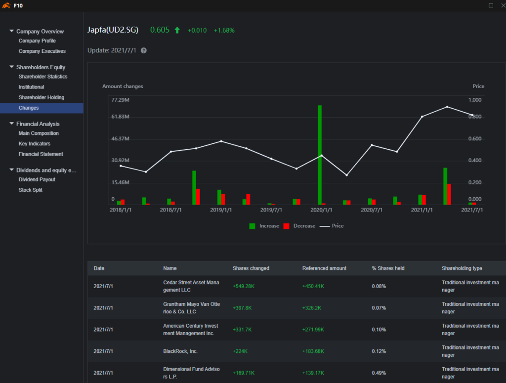 How I Find Stocks Through The moomoo App - sgstockmarketinvestor