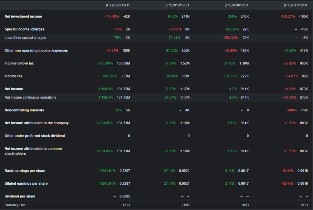 How I Find Stocks Through The moomoo App | Further Analysis