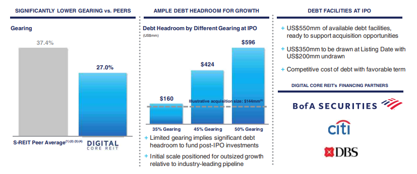 Digital Core REIT IPO 2021: Could It Overtake Keppel DC REIT? | Comparing Against Keppel DC REIT | Key Metrics