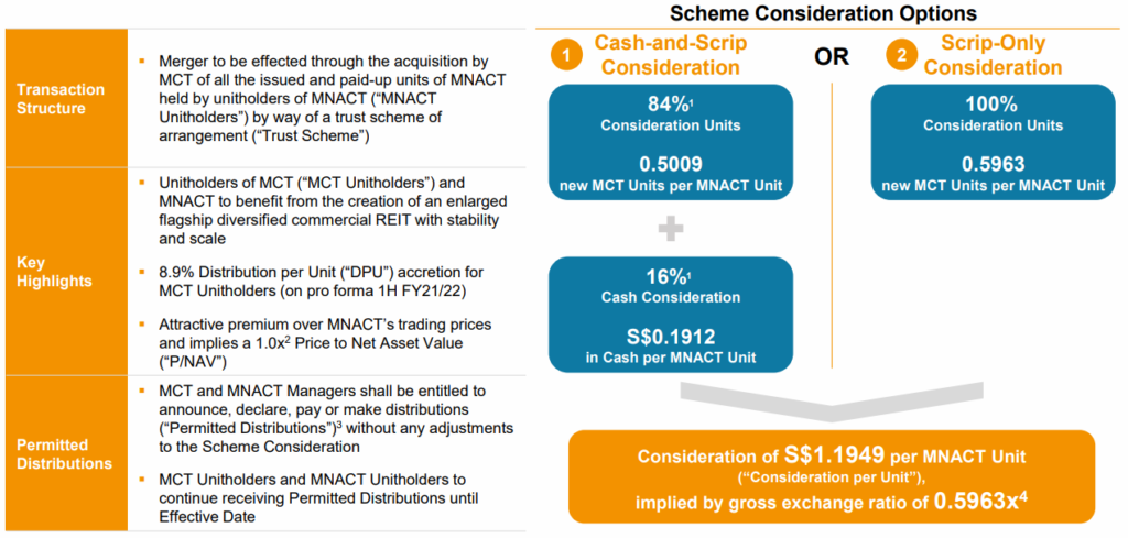 An Alternate View on the Merger Between Mapletree Commercial Trust (SGX: N2IU) And Mapletree North Asia Commercial Trust (SGX: RW0U) | Proposed Merger Details | Scheme Consideration