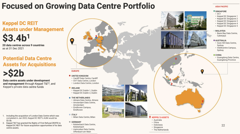 Is Keppel DC REIT A Good Buy Now in 2021? | Portfolio Overview