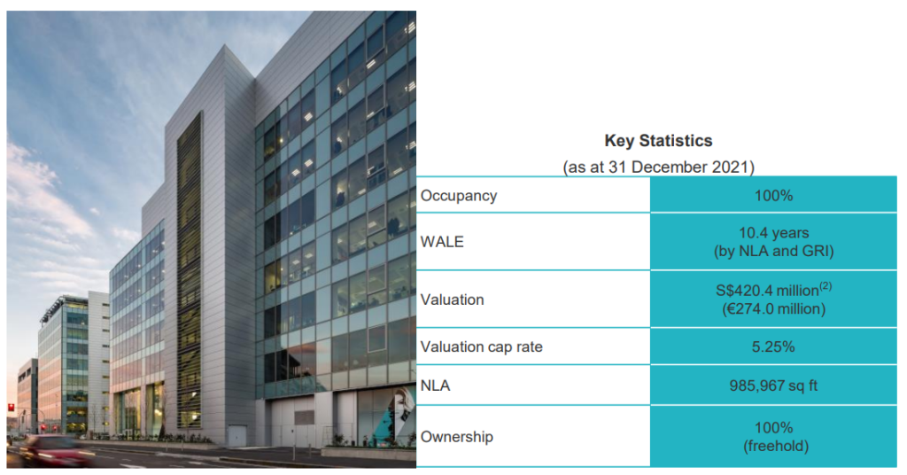 Is Lendlease REIT A Good Buy Now in 2022? | Portfolio Overview | Sky Complex