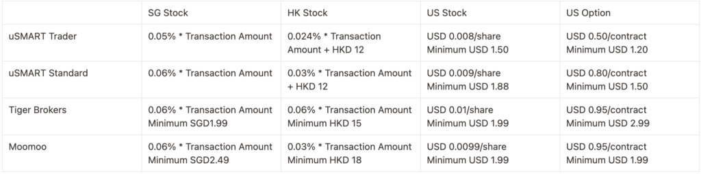 How I Find Stocks Through The moomoo App - sgstockmarketinvestor