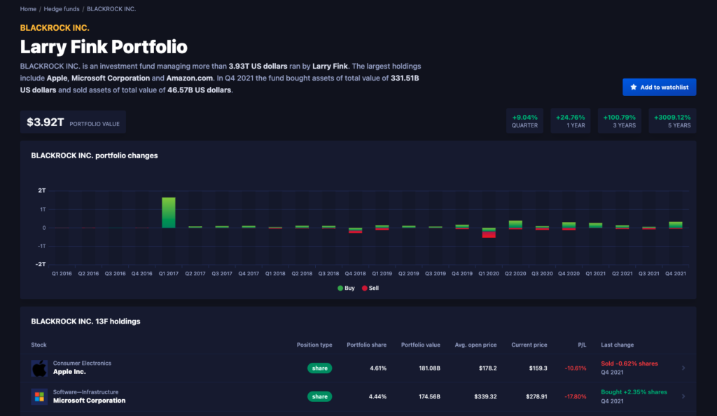 Strike.Market - The Best Platform with Alternative Data for Investors | Features | Hedge Fund Holdings