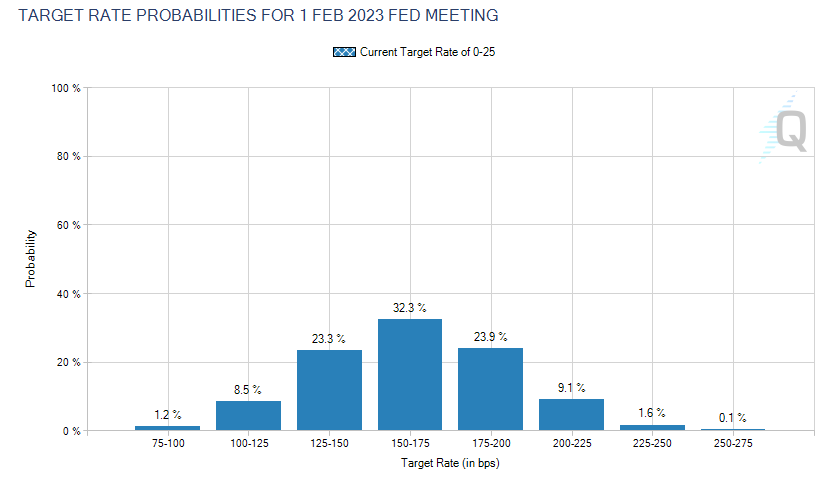 Are Our Local Banks Still Overvalued? How Did DBS, UOB, and OCBC Perform In FY2021? | Potential Growth Catalysts | Interest Rate Hikes in FY2022 & FY2023