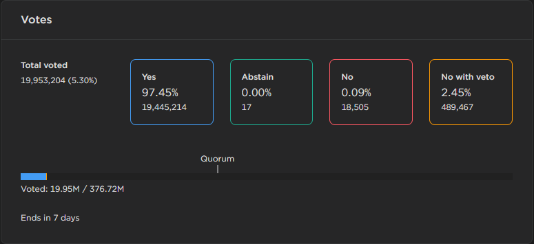 It's Mathematically Improbable For Terra (LUNA) To Recover Back To All-Time Highs and Here's Why! | What's The Plan for LUNA Moving Forward? | Do Kwon & Luna Foundation Guard's Plan