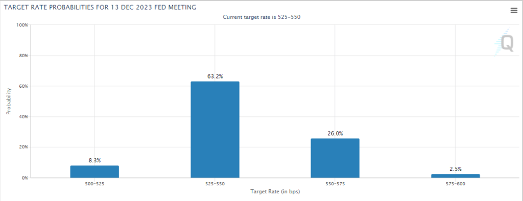 Are Our Local Banks Undervalued? How Have DBS, UOB, and OCBC Performed In FY2023 Thus Far? | Potential Growth Catalysts | Possible Interest Rate Hikes in FY2023