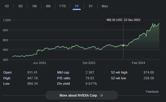 Is NVIDIA Still A Good Investment In 2024? | Company Overview
