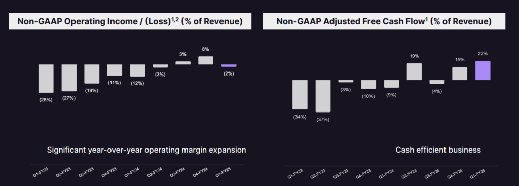 GitLab's Q1 FY2025 Earnings: What You Need to Know | Q1 FY2025 Financial Highlights | Operating Income and Free Cash Flow