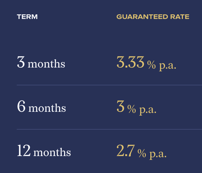 Which Fixed Income Investment Is The Best In Singapore? (Sep 2024) | Syfe Cash+ Guaranteed