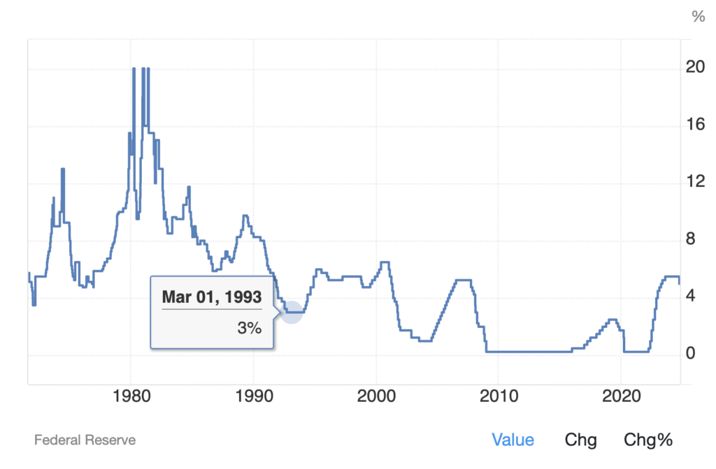 Impact of Rate Cuts | Fed's Decision Moving Forward