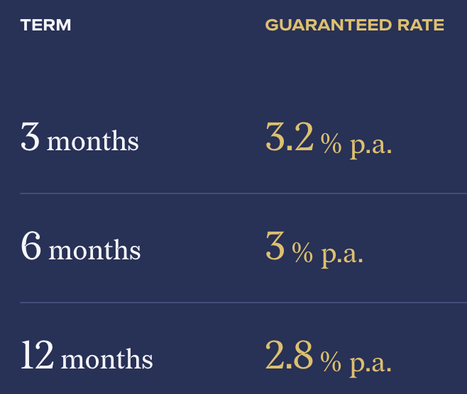 Which Fixed Income Investment Is The Best In Singapore? (Oct 2024) | Syfe Cash+ Guaranteed