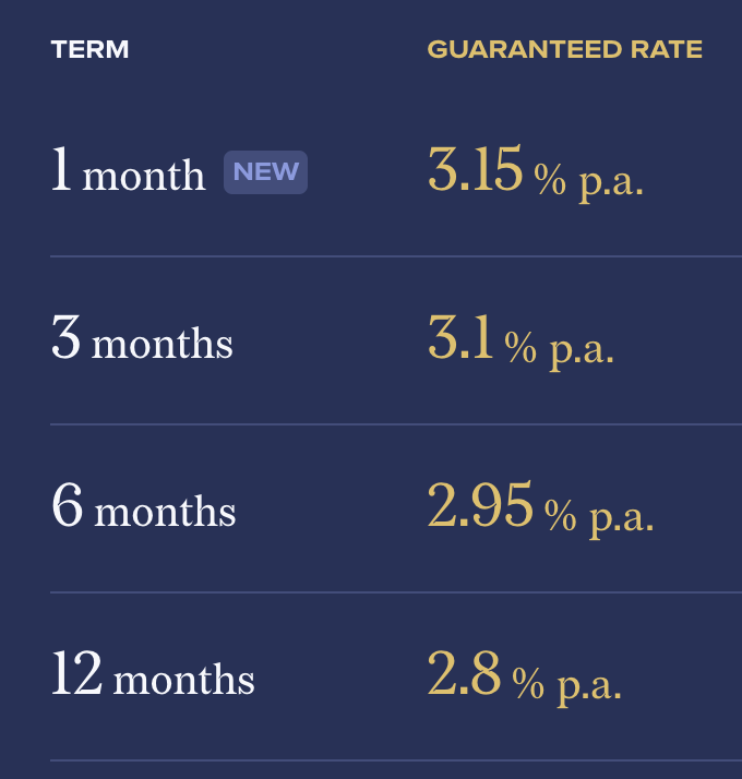 Which Fixed Income Investment Is The Best In Singapore? (Nov 2024) | Syfe Cash+ Guaranteed