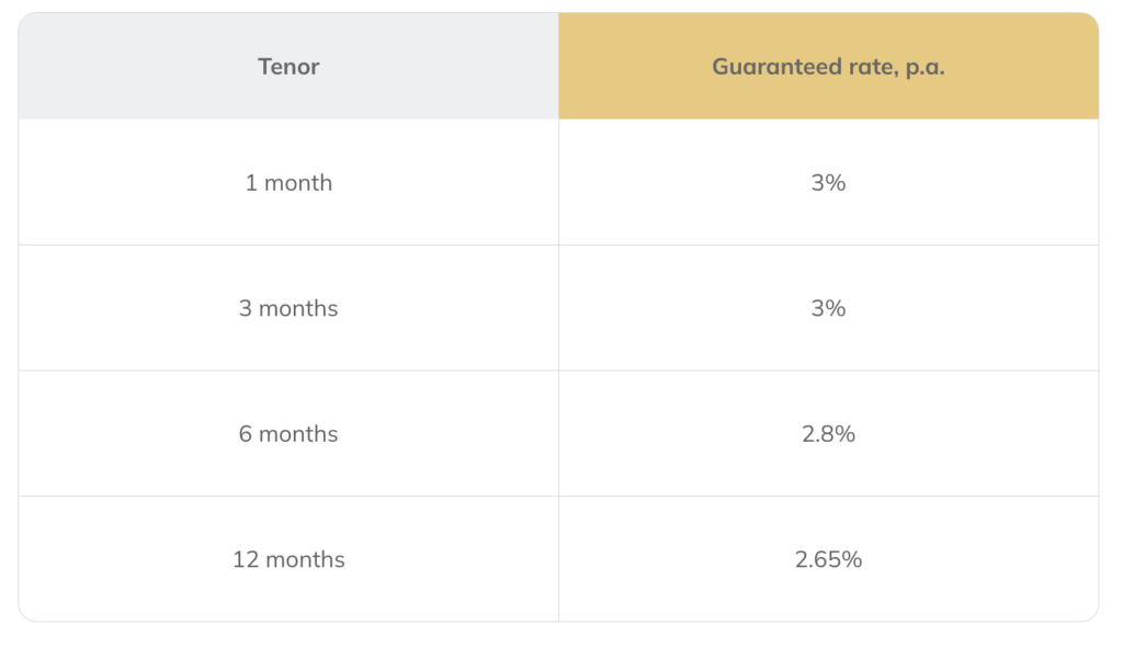 Which Fixed Income Investment Is The Best In Singapore? (Dec 2024) | StashAway Simple Guaranteed