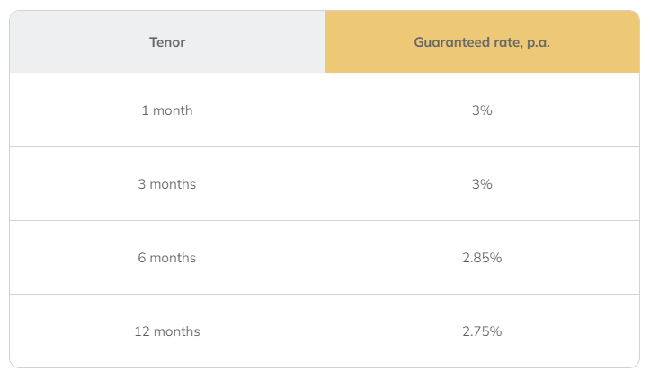 Which Fixed Income Investment Is The Best In Singapore? (Jan 2025) | StashAway Simple Guaranteed