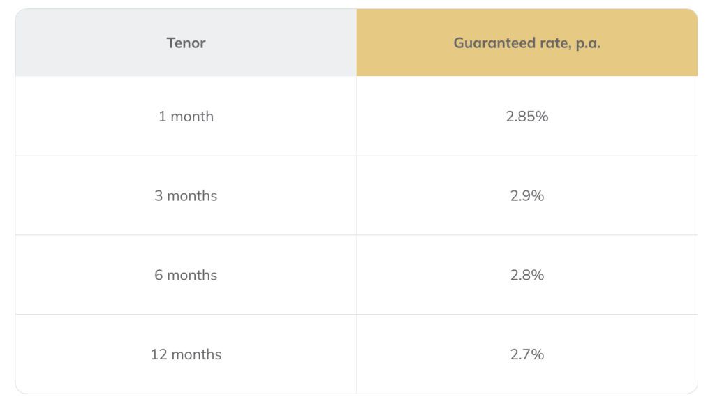 Which Fixed Income Investment Is The Best In Singapore? (Feb 2025) | StashAway Simple Guaranteed