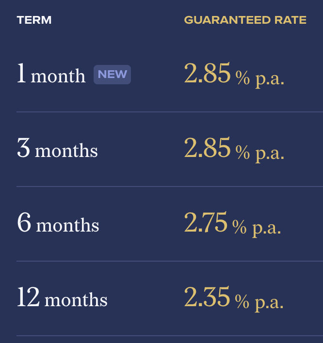 Which Fixed Income Investment Is The Best In Singapore? (Feb 2025) | Syfe Cash+ Guaranteed