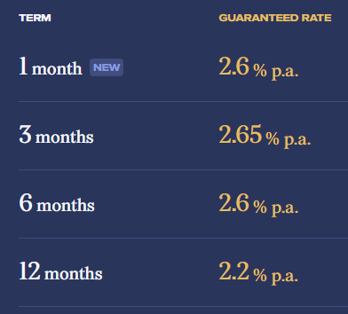 Which Fixed Income Investment Is The Best In Singapore? (Mar 2025) | Syfe Cash+ Guaranteed